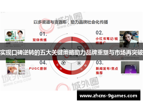 实现口碑逆转的五大关键策略助力品牌重塑与市场再突破